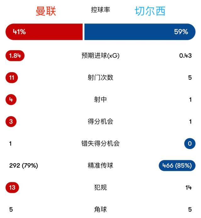 同期只有萨, 次零封 同期只有萨, 次零封