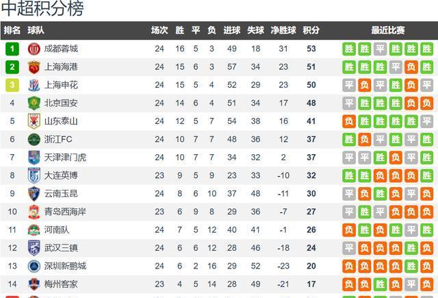 海港, 高天意和河, 援卡扎伊什 海港, 高天意和河, 援卡扎伊什