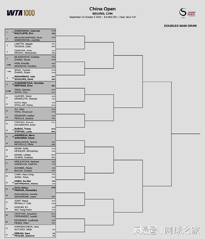 id, 演中国德比, 参赛