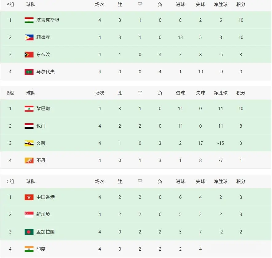 E组的, 黎巴嫩, 月开始到明